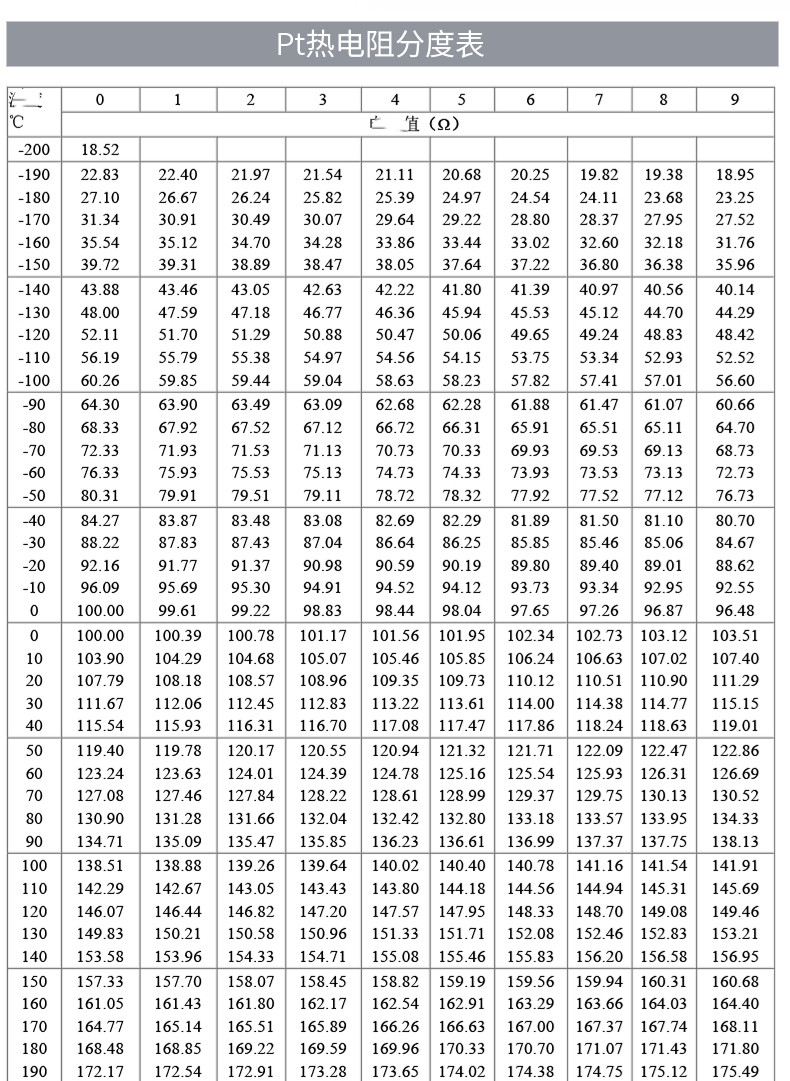 PT100溫度傳感器20_http://www.gzyuanda.com_溫度儀表_第18張