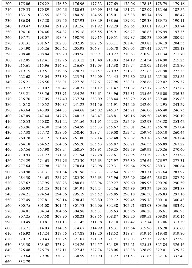 PT100溫度傳感器20_http://www.gzyuanda.com_溫度儀表_第19張