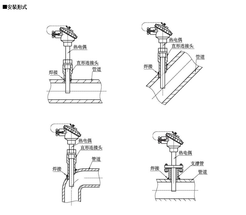 裝配熱電偶在-200~1600*0范圍固定表面溫度進行檢測_http://www.gzyuanda.com_行業動態_第1張
