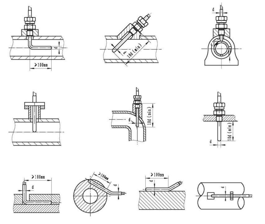 鎧裝鉗熱電阻與顯示儀羨配套！_http://www.gzyuanda.com_行業動態_第1張