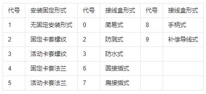 鎧裝式熱電偶安裝固定形式！_http://www.gzyuanda.com_行業(yè)動態(tài)_第1張