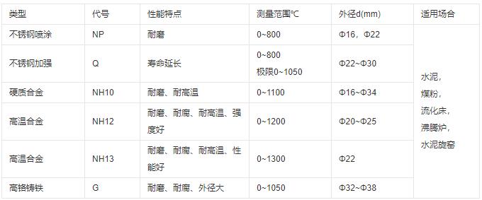 成都耐磨熱電偶類型及性能！_http://www.gzyuanda.com_行業動態_第1張