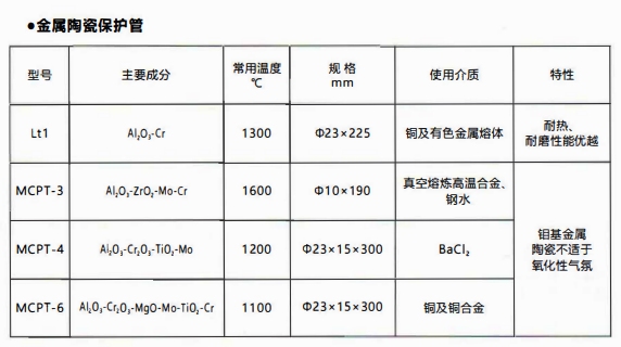 成都熱電偶中金屬陶瓷保護管和非金屬保護管材質性能！_http://www.gzyuanda.com_行業動態_第1張