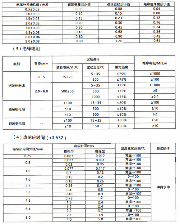 成都愷裝熱電偶電纜尺寸與允許偏差/mm_http://www.gzyuanda.com_行業動態_第1張