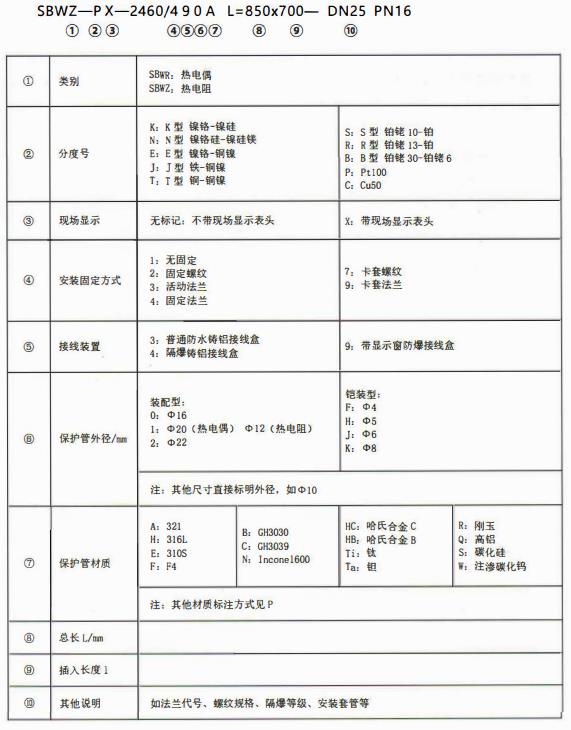 成都專用型溫度傳感器：型號標記！_http://www.gzyuanda.com_行業(yè)動態(tài)_第1張