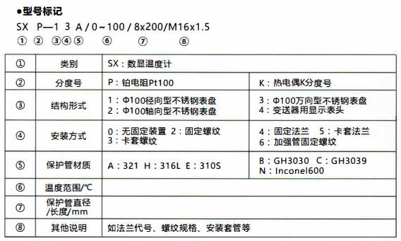 成都無源數顯溫度計/型號標記！_http://www.gzyuanda.com_行業動態_第1張