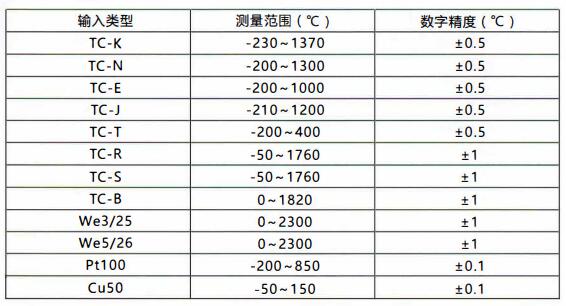 成都無線通訊溫度變送器/測量范圍和精度！_http://www.gzyuanda.com_行業動態_第1張