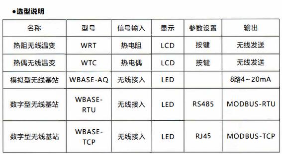 成都無線通訊溫度變送器/使用及天線安裝！_http://www.gzyuanda.com_行業動態_第1張