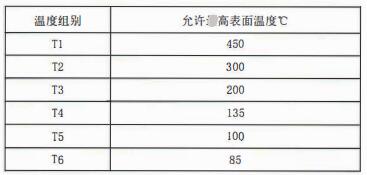 成都隔爆熱電偶/熱電阻：防爆等級、外殼標識及防護！_http://www.gzyuanda.com_行業動態_第2張