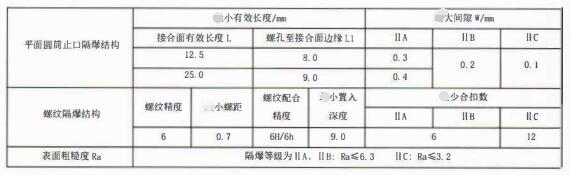 成都隔爆熱電偶/熱電阻：防爆等級、外殼標識及防護！_http://www.gzyuanda.com_行業動態_第3張