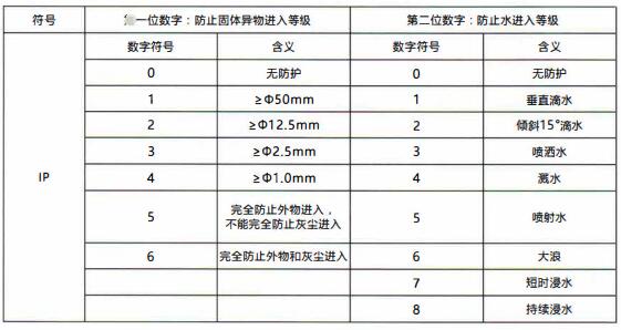 成都隔爆熱電偶/熱電阻：電纜引入裝置！_http://www.gzyuanda.com_行業動態_第1張