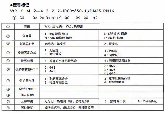 成都和貴陽工業行業使用耐磨熱電偶/熱電阻！_http://www.gzyuanda.com_行業動態_第1張