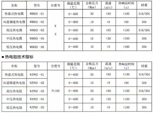 成都電站專用熱電偶/熱電阻定制！_http://www.gzyuanda.com_行業動態_第1張