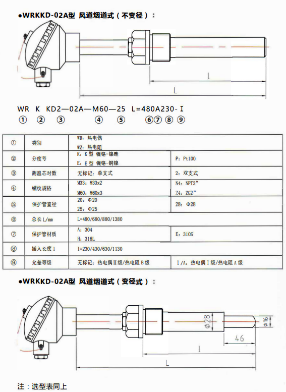 貴州電站專用熱電偶／熱電阻風道煙道式！_http://www.gzyuanda.com_行業動態_第1張