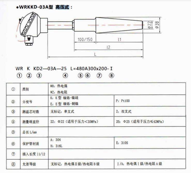成都電站專用熱電偶高壓式！_http://www.gzyuanda.com_公司動態(tài)_第1張