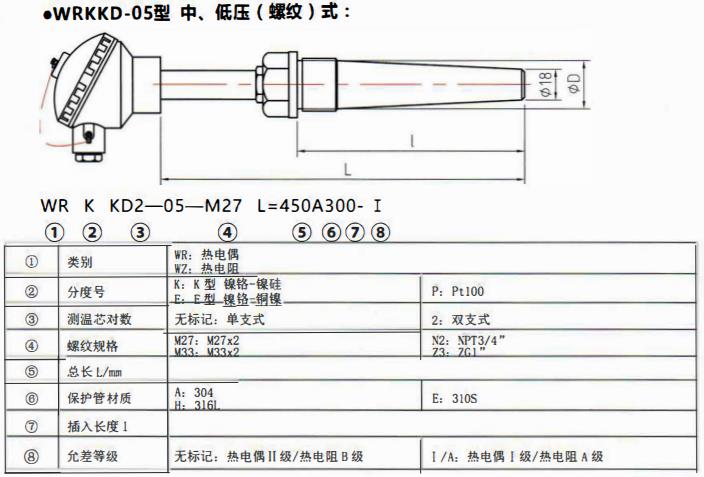 太原電站專用熱電偶中壓（燥接）螺紋式！_http://www.gzyuanda.com_公司動態_第2張