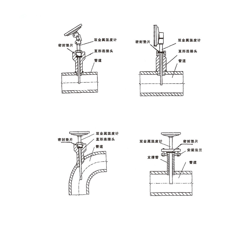 WSS工業雙金屬溫度計_http://www.gzyuanda.com_雙金屬溫度計_第7張