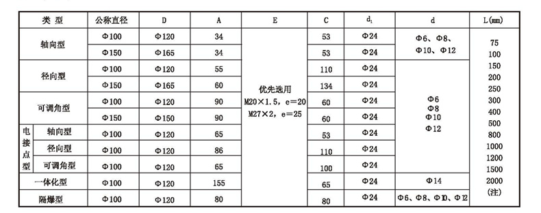 WSS工業雙金屬溫度計_http://www.gzyuanda.com_雙金屬溫度計_第4張