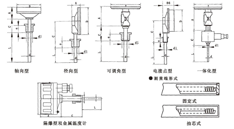 WSS工業雙金屬溫度計_http://www.gzyuanda.com_雙金屬溫度計_第5張