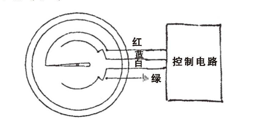 WSS工業雙金屬溫度計_http://www.gzyuanda.com_雙金屬溫度計_第6張