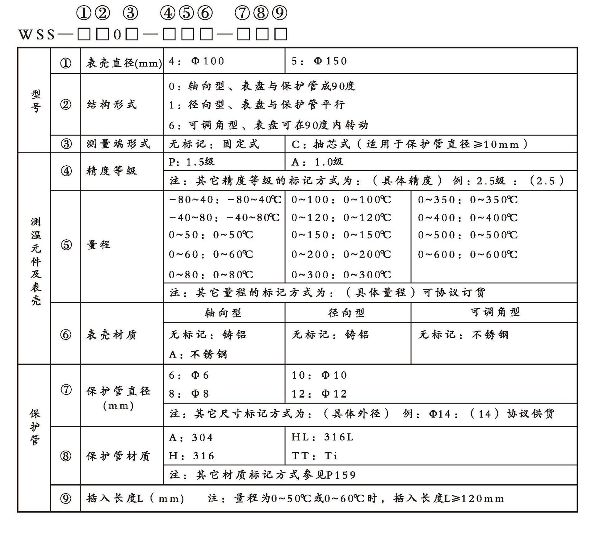WSS工業雙金屬溫度計（通用型無固定裝置）_http://www.gzyuanda.com_雙金屬溫度計_第2張