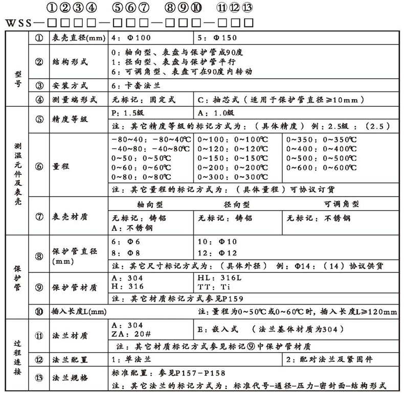 WSS工業(yè)雙金屬溫度計(jì)（通用型法蘭式）_http://www.gzyuanda.com_雙金屬溫度計(jì)_第2張