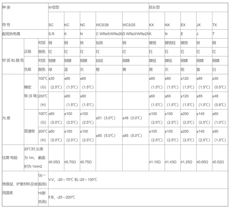 補償導線_http://www.gzyuanda.com_補償導線_第2張