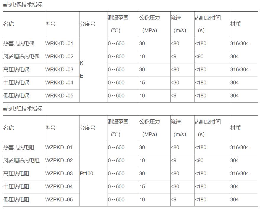 電站專用熱電偶/熱電阻_http://www.gzyuanda.com_專用溫度傳感器_第2張