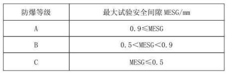 隔爆型熱電偶、熱電阻_http://www.gzyuanda.com_專用溫度傳感器_第3張