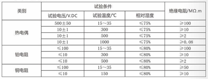 裝配熱電偶/熱電阻_http://www.gzyuanda.com_通用溫度傳感器_第4張