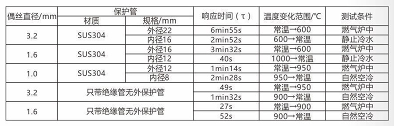 裝配熱電偶/熱電阻_http://www.gzyuanda.com_通用溫度傳感器_第5張